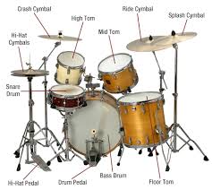 Drum Kit Labelled